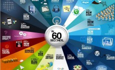 60 secondes sur interne : Musique, vidéo, web, blog, navigateur, smartphone, email, facebook