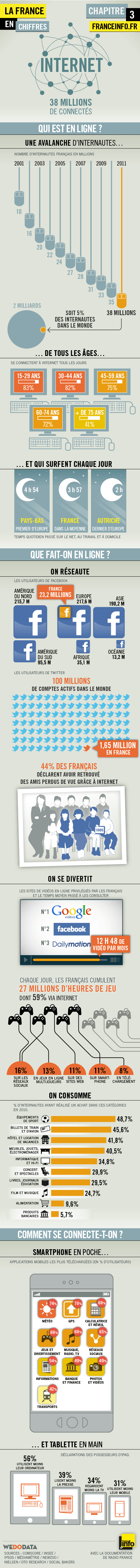 infographie France internet chiffre