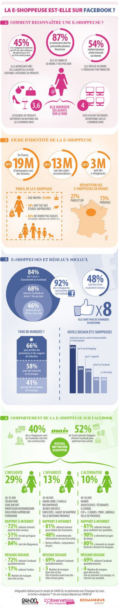 infographie e-shoppeuse en France
