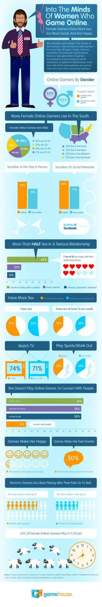 infographie femme gamers joueuse