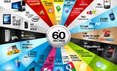 ipad, xbox, ebay, google, amazon, 60 secondes sur internet