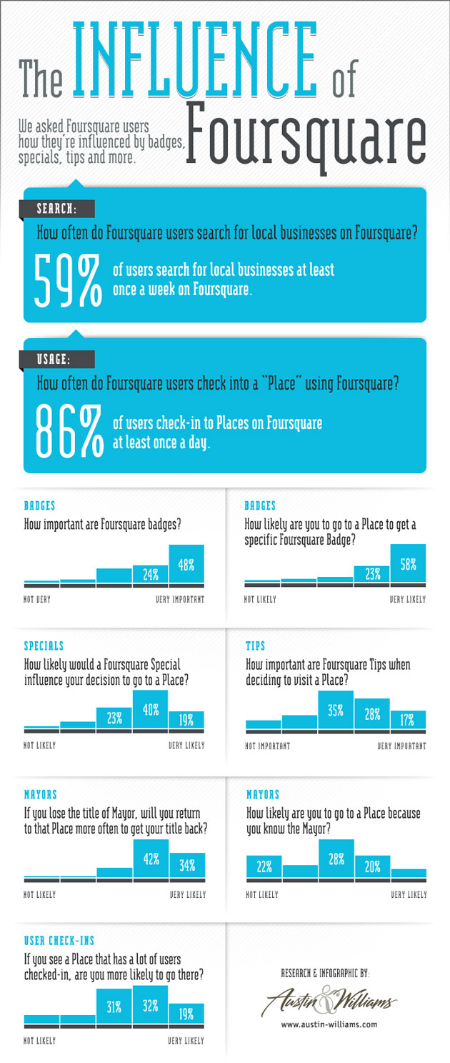 foursquare infographic médias sociaux foursquare communauté 