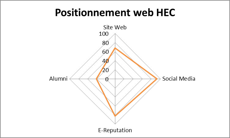 HEC Paris - stratégie web