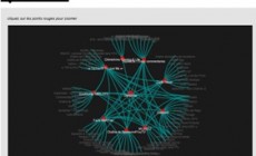 Réseau relationnel : Youtube, Twitter et Facebook