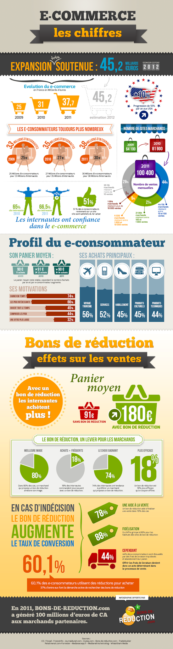 Infographie ecommerce