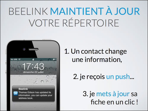Beelink répertoire smartphone