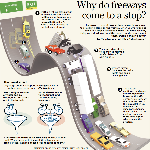 freeway infographic, creation infographie