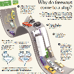 Infographies : Le pouvoir de la narration visuelle