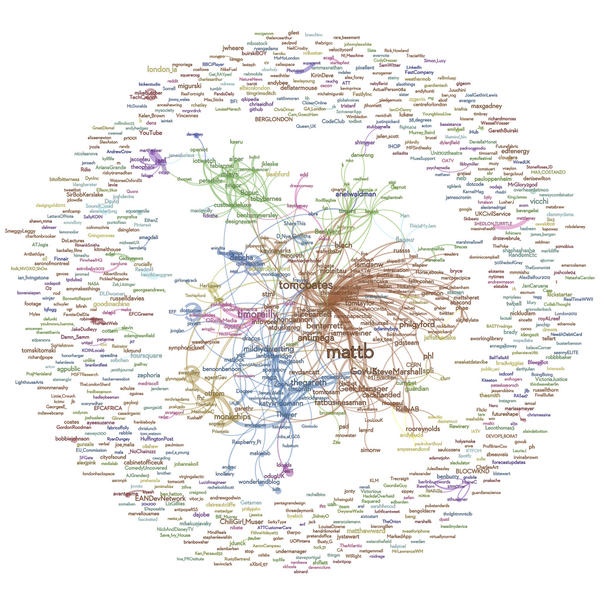 Who Mentions Who in my Twitter network