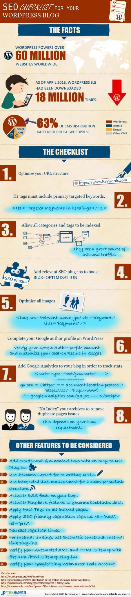 Infographie checklist SEO pour WordPress