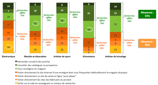 Recherche d'informations