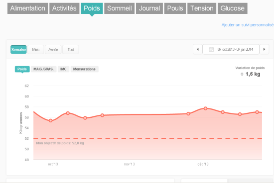 fitbit suivi poids