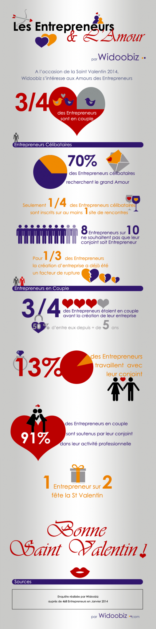 infographie entrepreneur amour couple