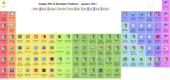 tableau-periodique-api-google