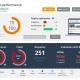 DareBoost optimisation performance pressmyweb