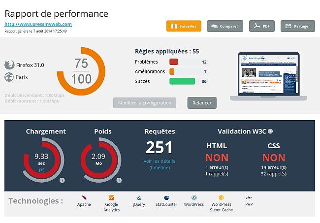 DareBoost optimisation performance pressmyweb