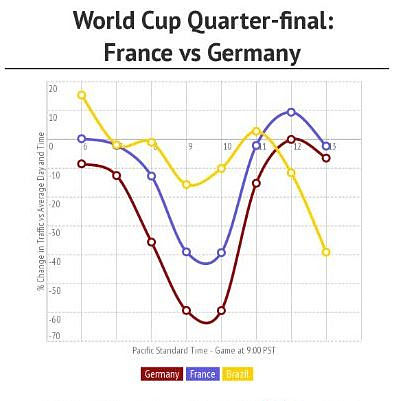 Football vs youporn quart de final coupe du monde