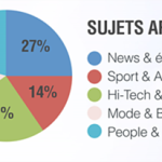 Le Native advertising : la #publicité à la mode