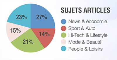 native advertising publicite web sujet article