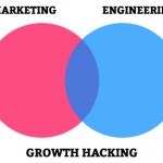 Growth Hacking : stratégies non conventionnelles de croissance