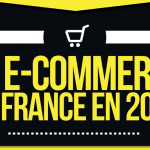 #Infographie – Le #Ecommerce en France en 2015