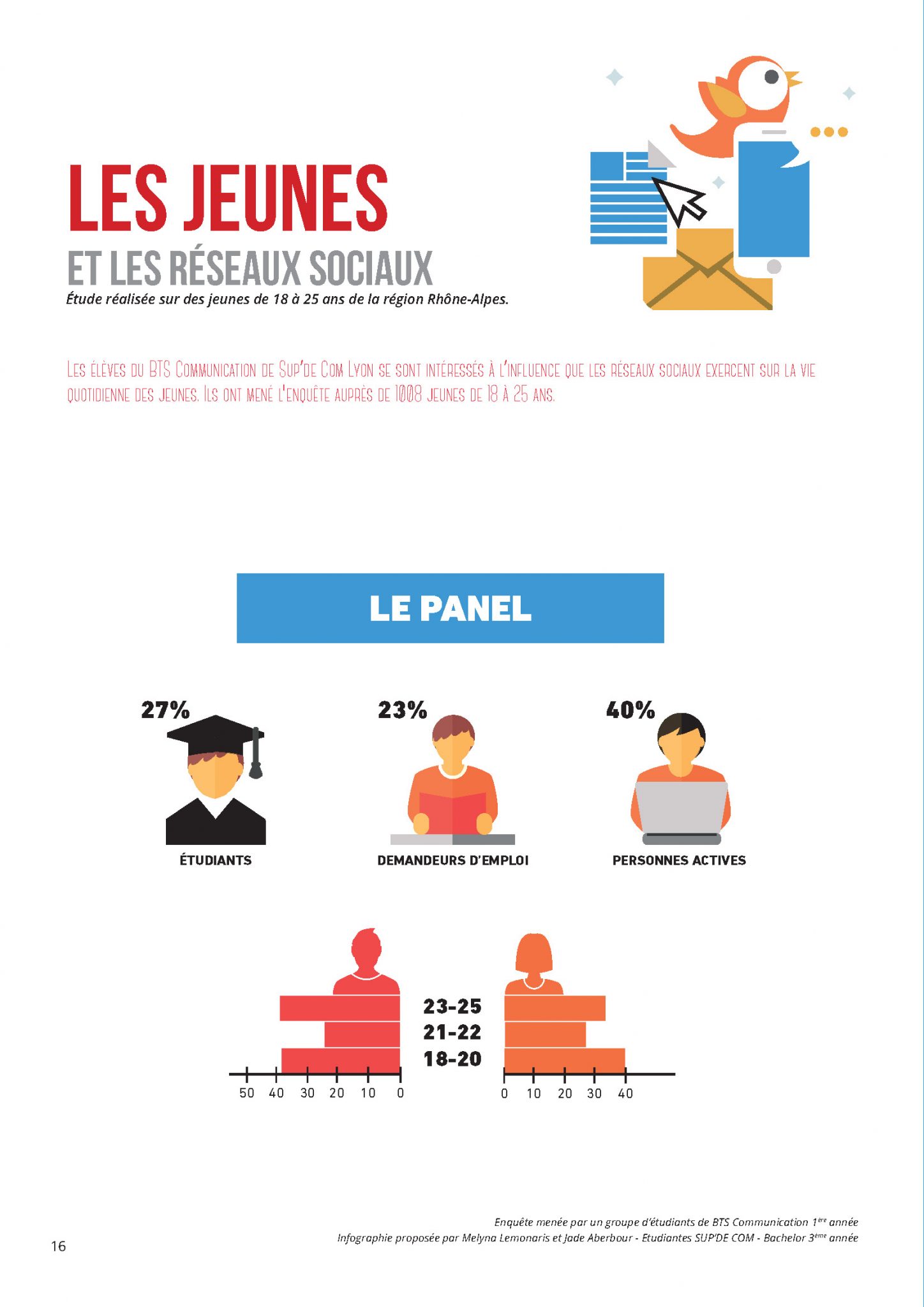 Infographie-jeunes-et-Reseaux-Sociaux-Page1