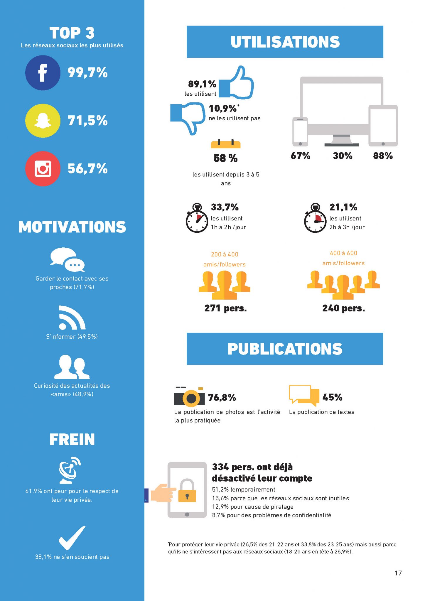 Infographie-jeunes-et-Reseaux-Sociaux-Page2