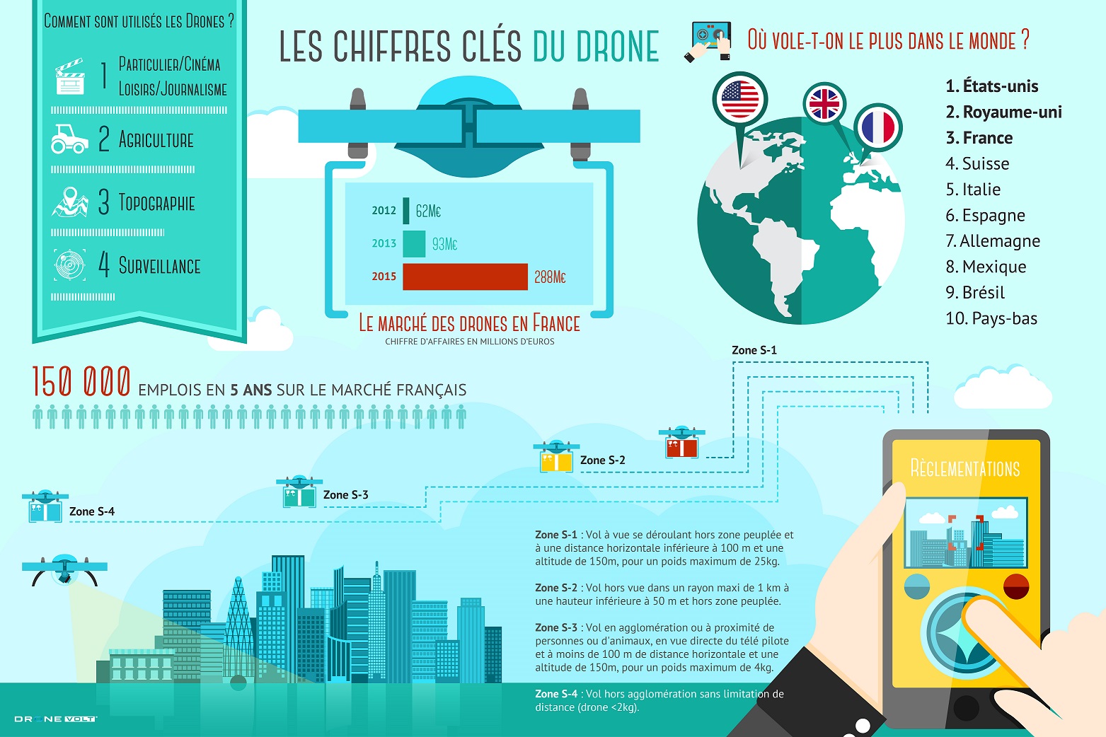 infographie-drones