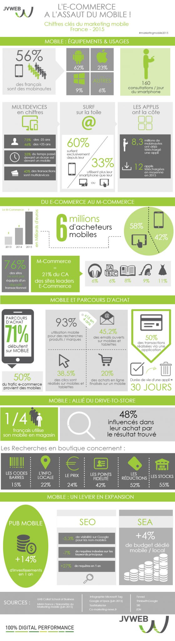 E-Commerce-sur-mobile-etat-des lieux et chiffres clés 2015
