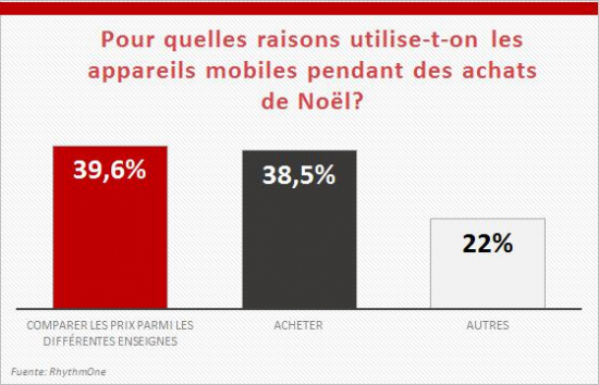 graphique1-utilisation-telephone-mobile