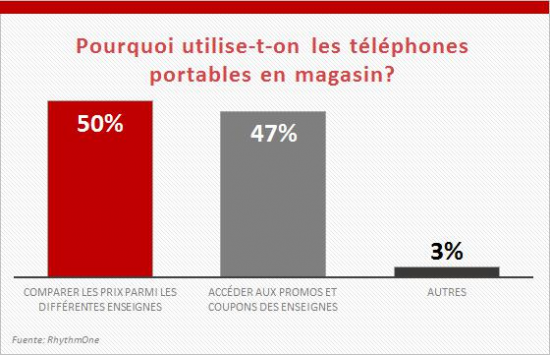 graphique3-portable-et-magasin