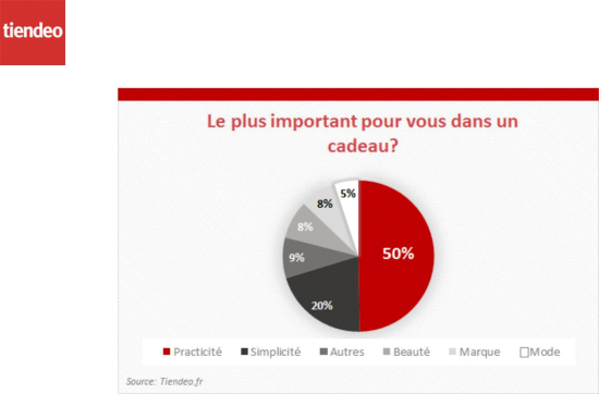 graphique7-importance-cadeau