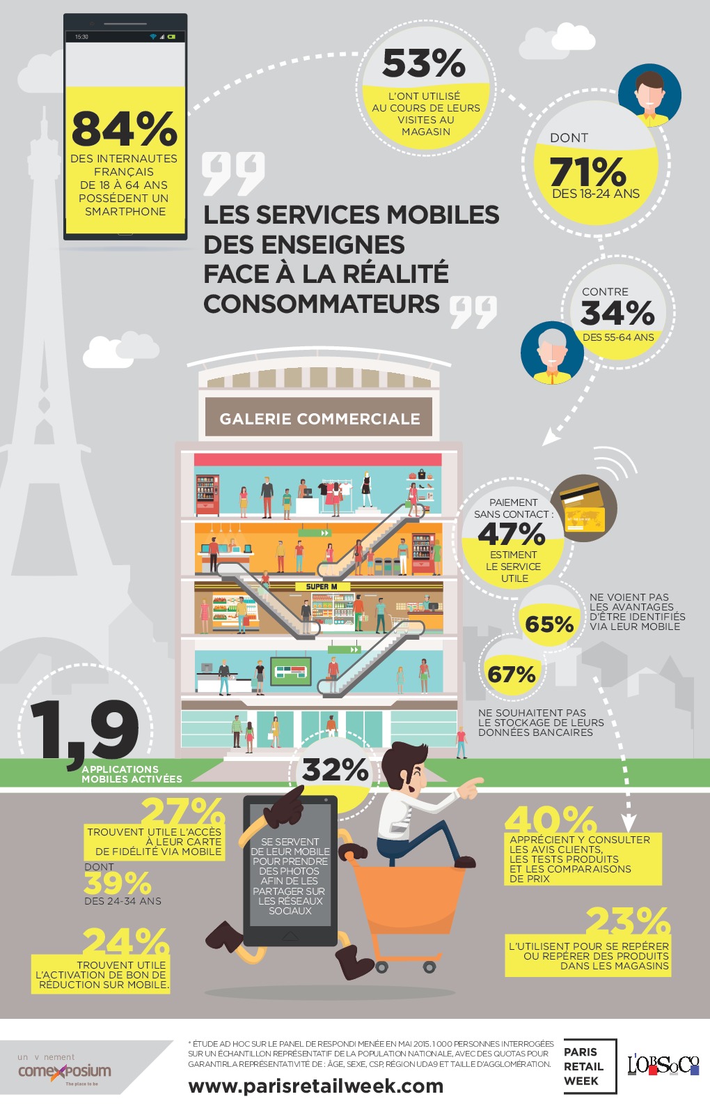 Infographie_ParisRetailWeek_servicesmobiles