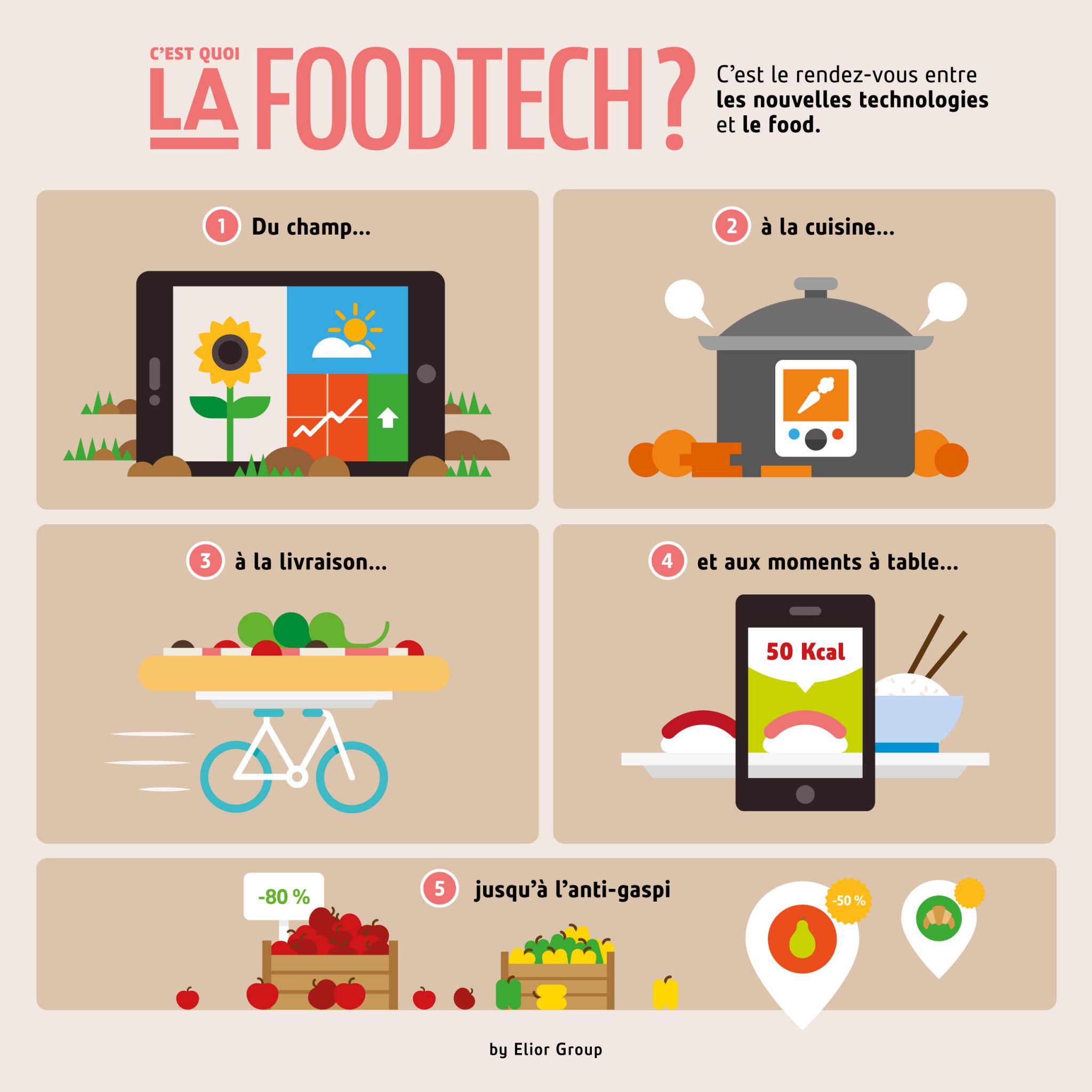 C'est_quoi_la_FoodTech
