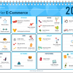 #ecommerce : Voici un calendrier pour animer votre site toute l’année.