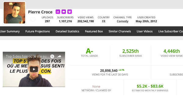 Social Blade Pierre Croce