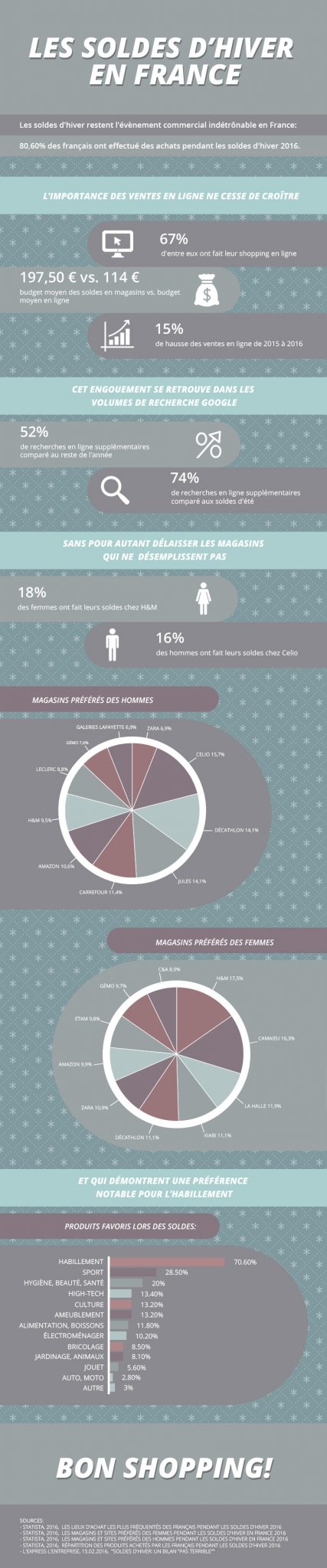 infographie-soldes-dhiver