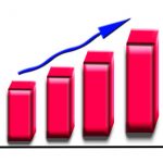 Outbrain lance Automatic Yield