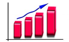 croissance-courbe