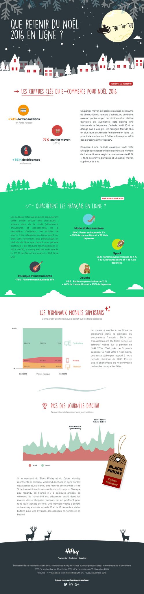 infographie_noel2016