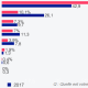 influenceur reseaux sociaux