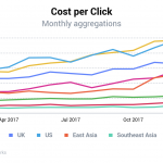 Résultats de Facebook commenté par Yuval Ben-Itzhak, PDG de Socialbakers