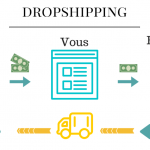 Comment se lancer dans un site e-commerce sans risque ? #dropshipping