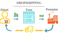 dropshipping