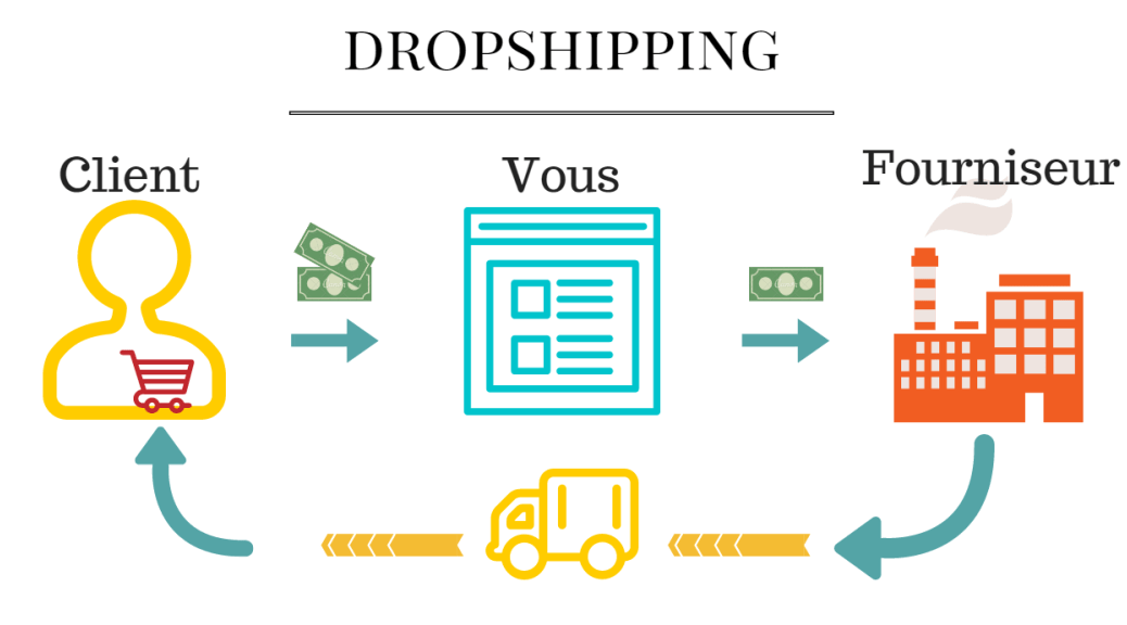 dropshipping