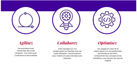 formation agilite jira devops atlassian